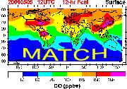 atmospheric chemistry forecast